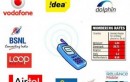 TRAI HAS RECOMMENDED PHONE NUMBER CHARGE!