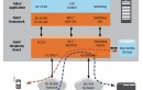 TELESOFT TECHNOLOGIES ANNOUNCES 3G-324M VIDEO SUPPORT