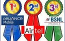 RELIANCE MOBILE VOTED “MOST TRUSTED TELECOM SERVICE BRAND IN INDIA”