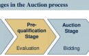 Auctions For 3G Spectrum Across 22 Telecom Circles On January 14,2010