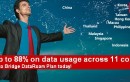 Airtel Offers Discounts Upto 88% On Data Usage Across 11 Countries