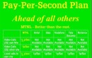 MTNL Triggers All Private Operators On Pay Per Second Tariff