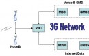 What is 3G – A Quick Look