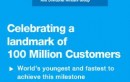 Reliance Mobile Launches ‘Braille Bill’ Service For Visually Impaired