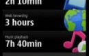 App Review : Nokia Battery Monitor
