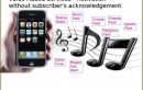 Beware from USSD Request For VAS Activations