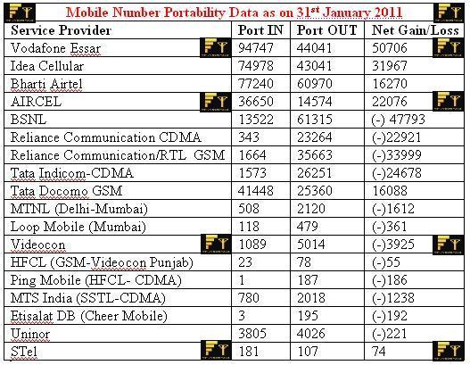 MNP-Data-as-on-31-Jan-2011.jpg