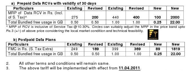 BSNL-NEW-3G-Data-Plans_11_4_2011.jpg