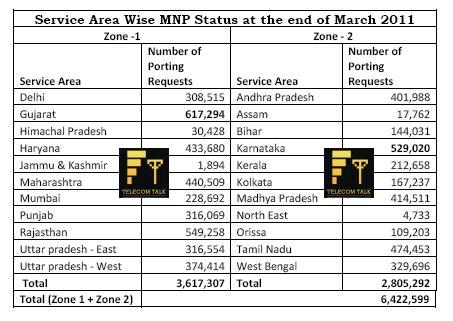 MNP-Data-as-on-31-March-2011.jpg