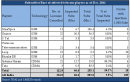 CARE Says 2G Verdict Has Many Negative Impacts, Indepth Analysis
