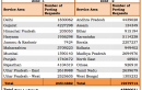 45.89 Million Opts for MNP, Karnataka Gets Maximum Number of Port Out 5.11 Million in April 2012