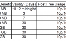 Tata Docomo Revises 3G Data Packs
