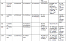 3G Plans in India – September 2012 Comparison Chart