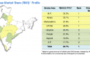 Idea Cellular Net Profit More Than Doubles in Q2, ARPU Fell To Rs 148 Per Month