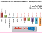 GSM and CDMA Mobile Subscriber Base Declines in September – 2012, Aircel and BSNL Leads in New Subscribers Additions