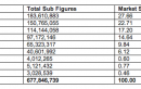 Massive Disconnection of Inactive SIMs – Negative Growth on GSM Subscriber Base in November 2012