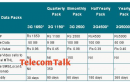 Exclusive: MTNL Mumbai Launches New Half Yearly and Yearly 3G Data Plans