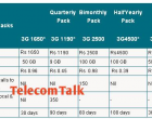 Exclusive: MTNL Mumbai Launches New Half Yearly and Yearly 3G Data Plans
