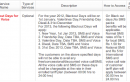 Airtel Joins Idea Cellular: Blackout Days Extended to Voice Calls Starting 2013