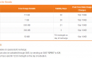 Slight Revision on GPRS Tariff of Tata Docomo in Kerala