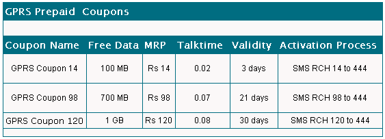 MTNL Mumbai GPRS Packs