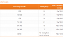 Tata Docomo Revises GPRS Packs Again, Now 1GB for Rs 95