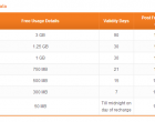 Tata Docomo Revises GPRS Packs Again, Now 1GB for Rs 95