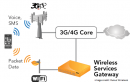 WiFi Getting Traction in India: Attracts Consumers, Operators and Vendors