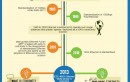 Infographic: A Quick Look 40 Years of Ethernet
