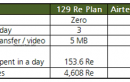 Competitive Analysis On BlackBerry Data Plans Across Operators