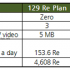 Competitive Analysis On BlackBerry Data Plans Across Operators