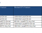 BSNL Revised Unlimited Onnet Packs