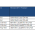 BSNL Revised Unlimited Onnet Packs