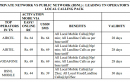 With Private Operators You’re Paying 40% Extra for Same Benefit, Compared to BSNL