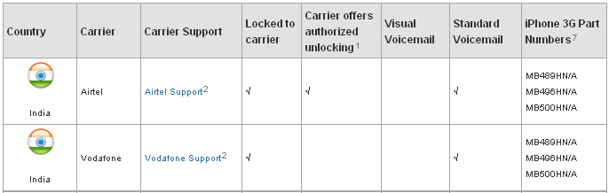 airtel-iphone3g-apple