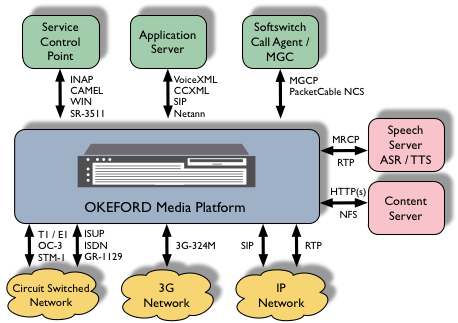 telesoft-technologies