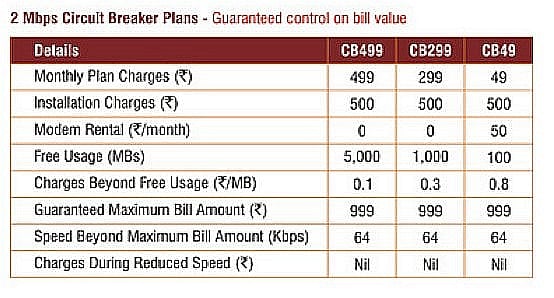 Tikona Starts Campaigning For WiBro Services | TelecomTalk