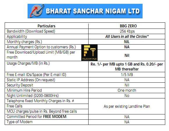 BSNL Introduces Zero Rental BroadBand Plan TelecomTalk