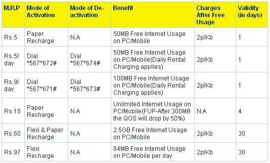 free Физические основы