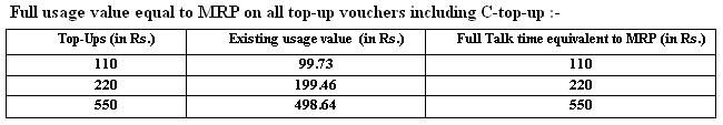 bsnl holi offer in tamilnadu