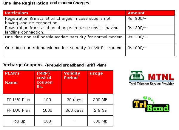 activate call waiting mtnl landline plans