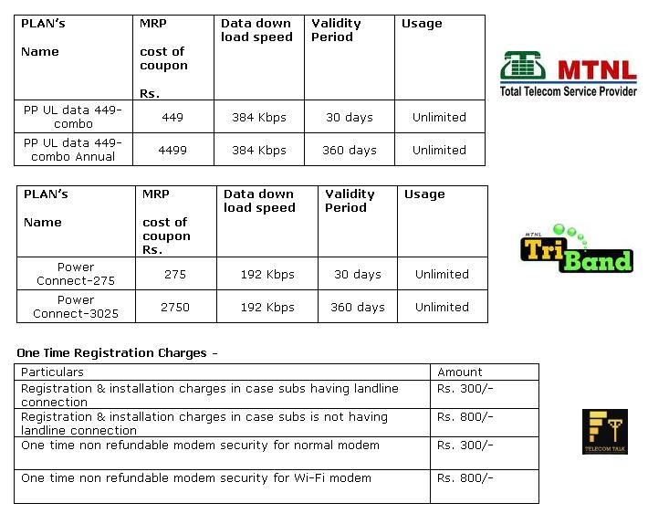 prepaid broadband plans