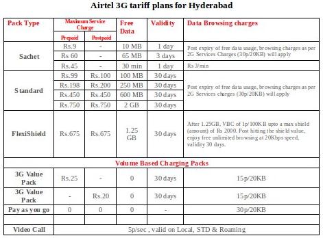 Airtel 3G Service Now In Hyderabad - Andhra Pradesh 