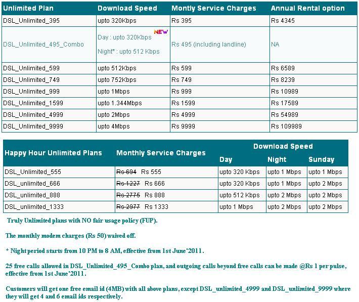 Mtnl Wifi Internet Plans Delhi