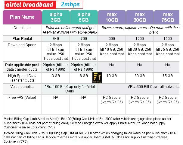 Broadband Wifi Plans In Pune Definition