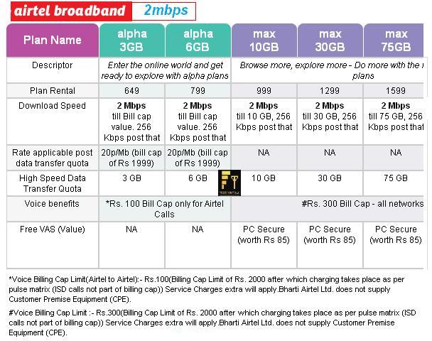 Airtel business plan broadband