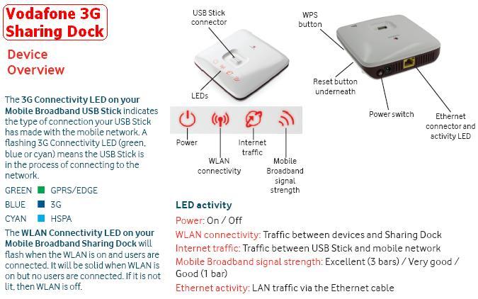 vodafone mobile broadband plans india