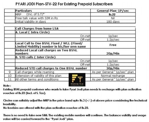 Bsnl Activation Codes