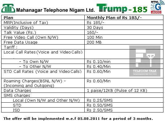 Mtnl Wifi Internet Plans Delhi