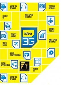 Idea Expands Its 3G Network In Gujarat